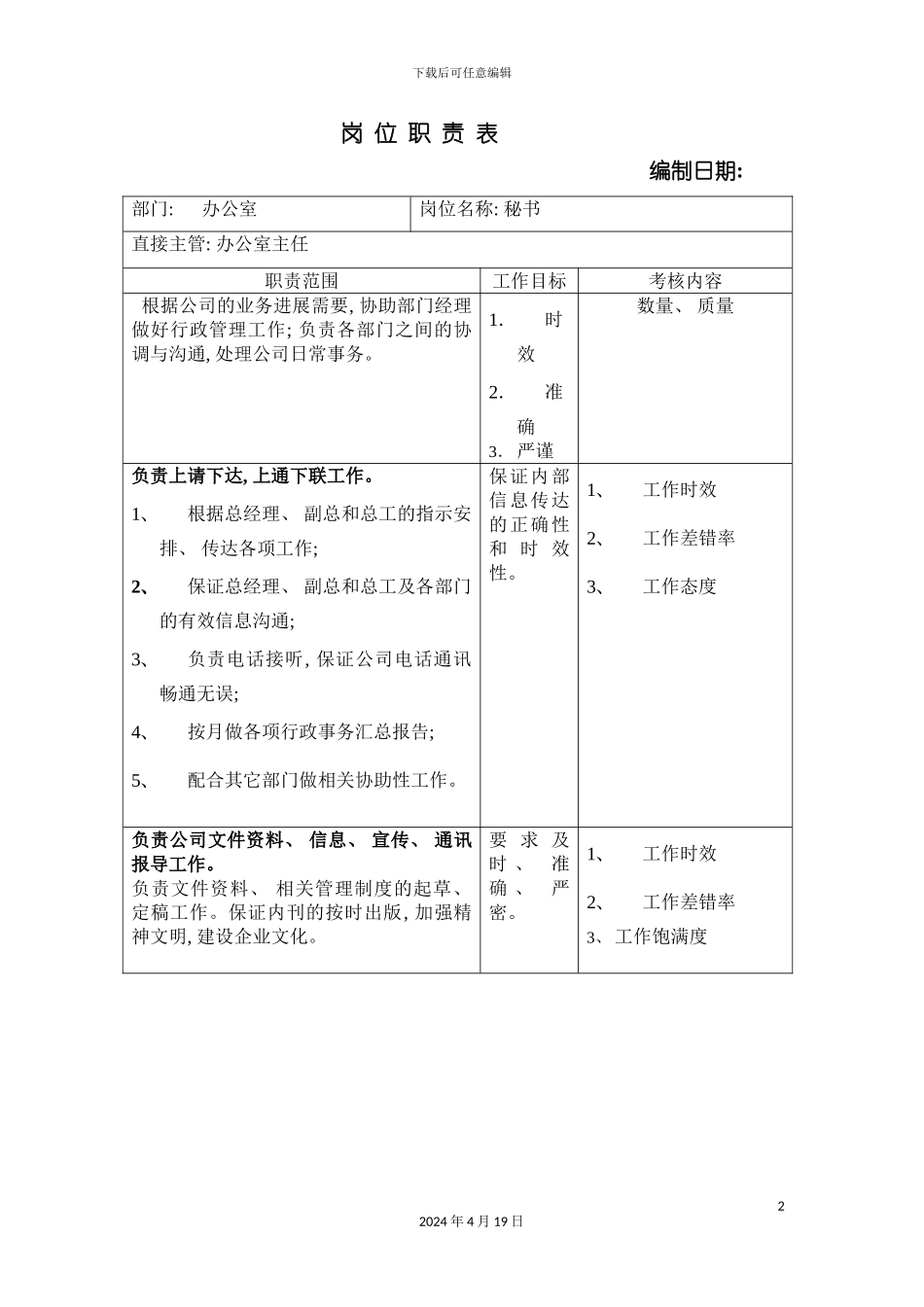 办公室岗位职责表_第2页