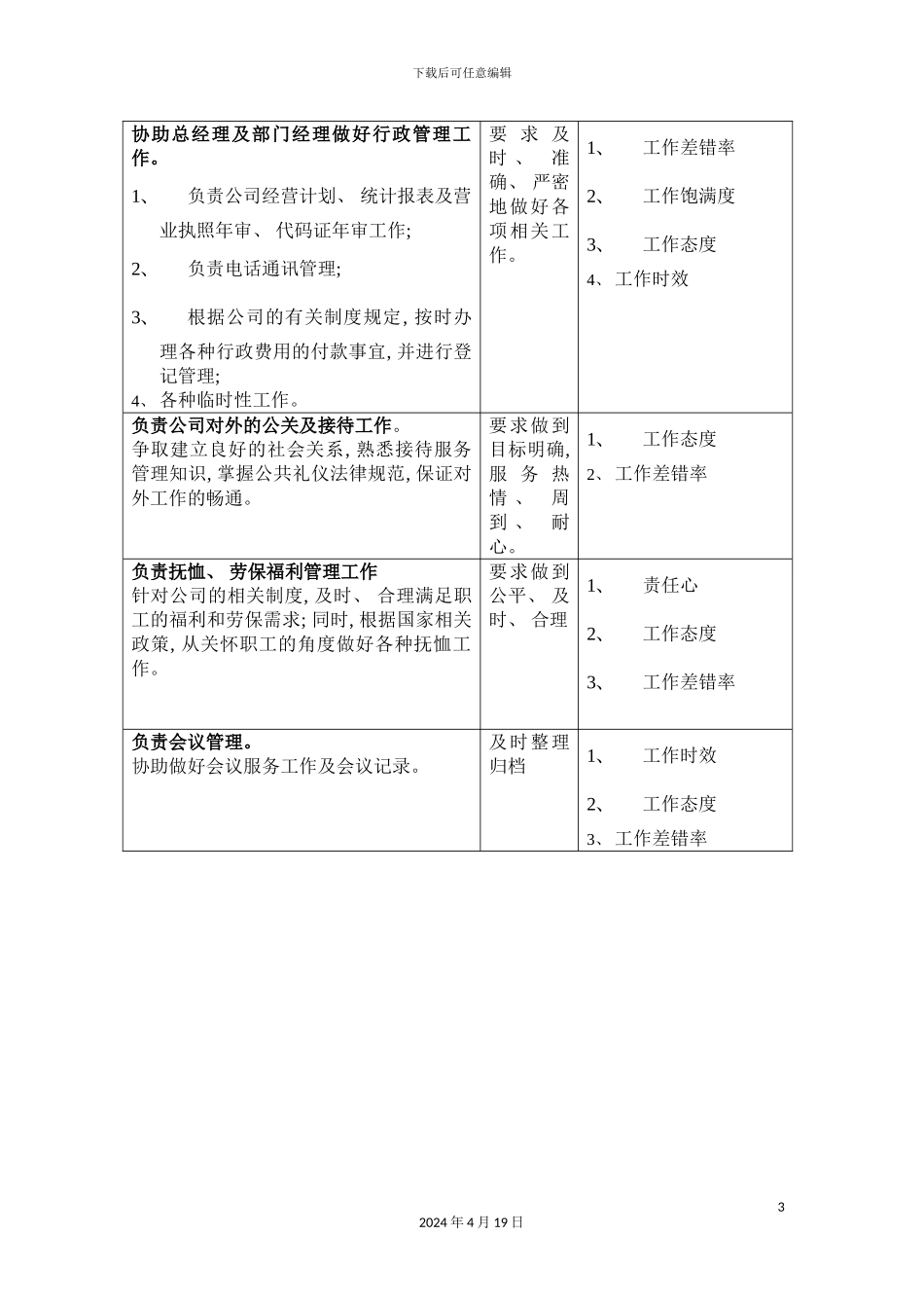 办公室岗位职责表_第3页