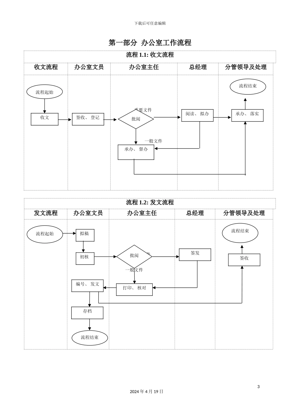 办公室工作流程_第3页