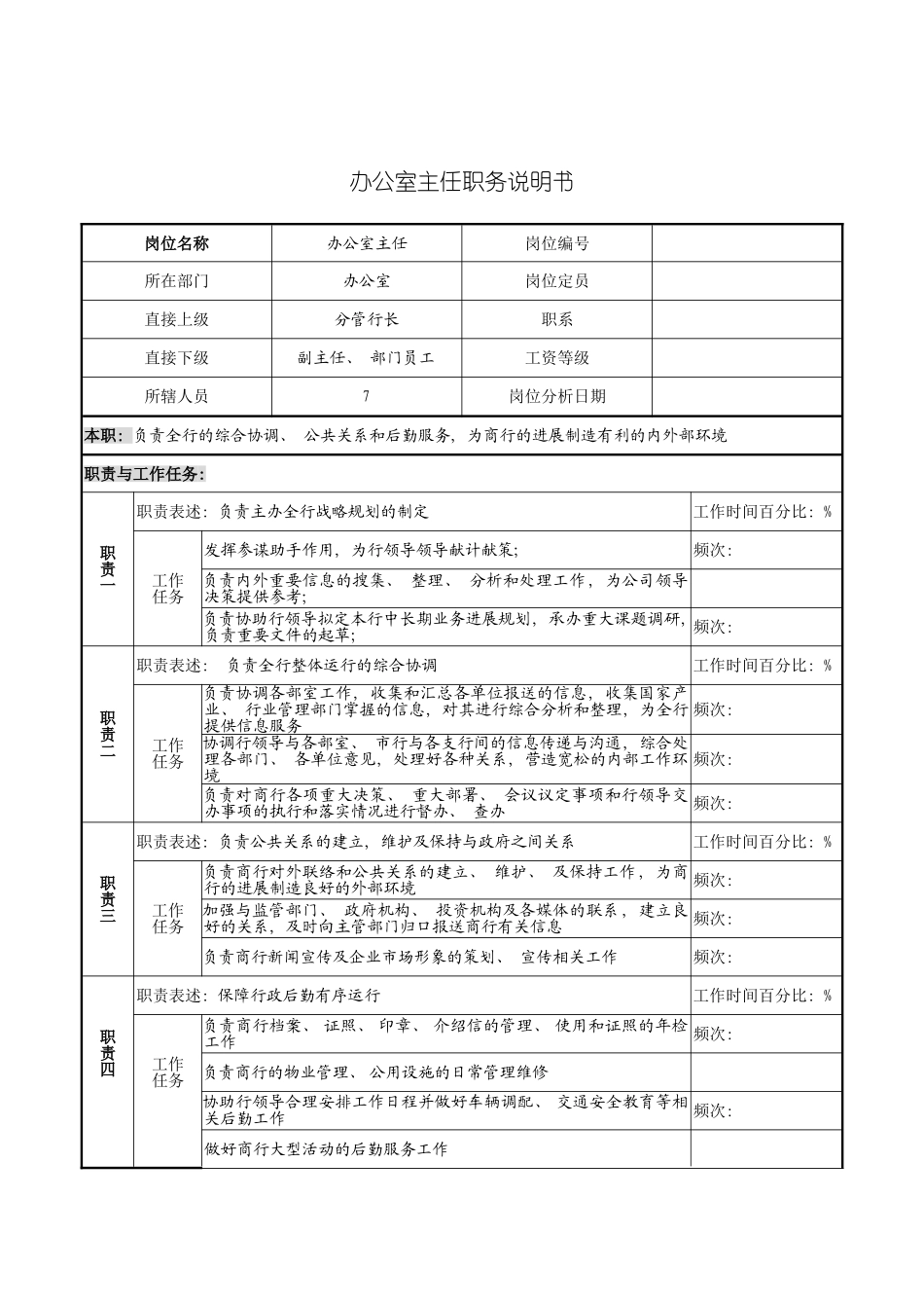 办公室岗位职务说明书_第2页