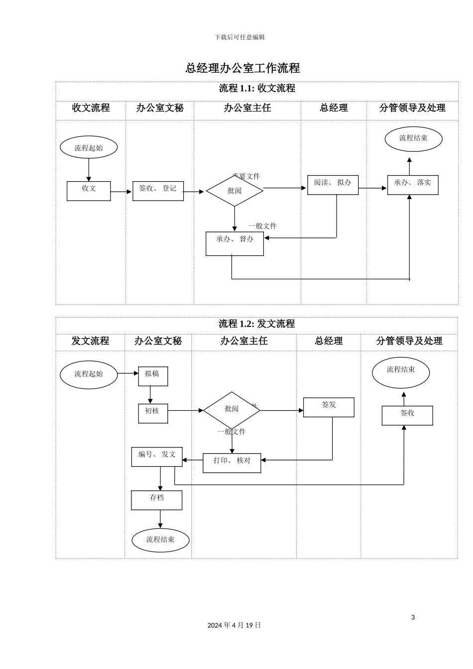 办公室工作流程与管理工具大全_第3页