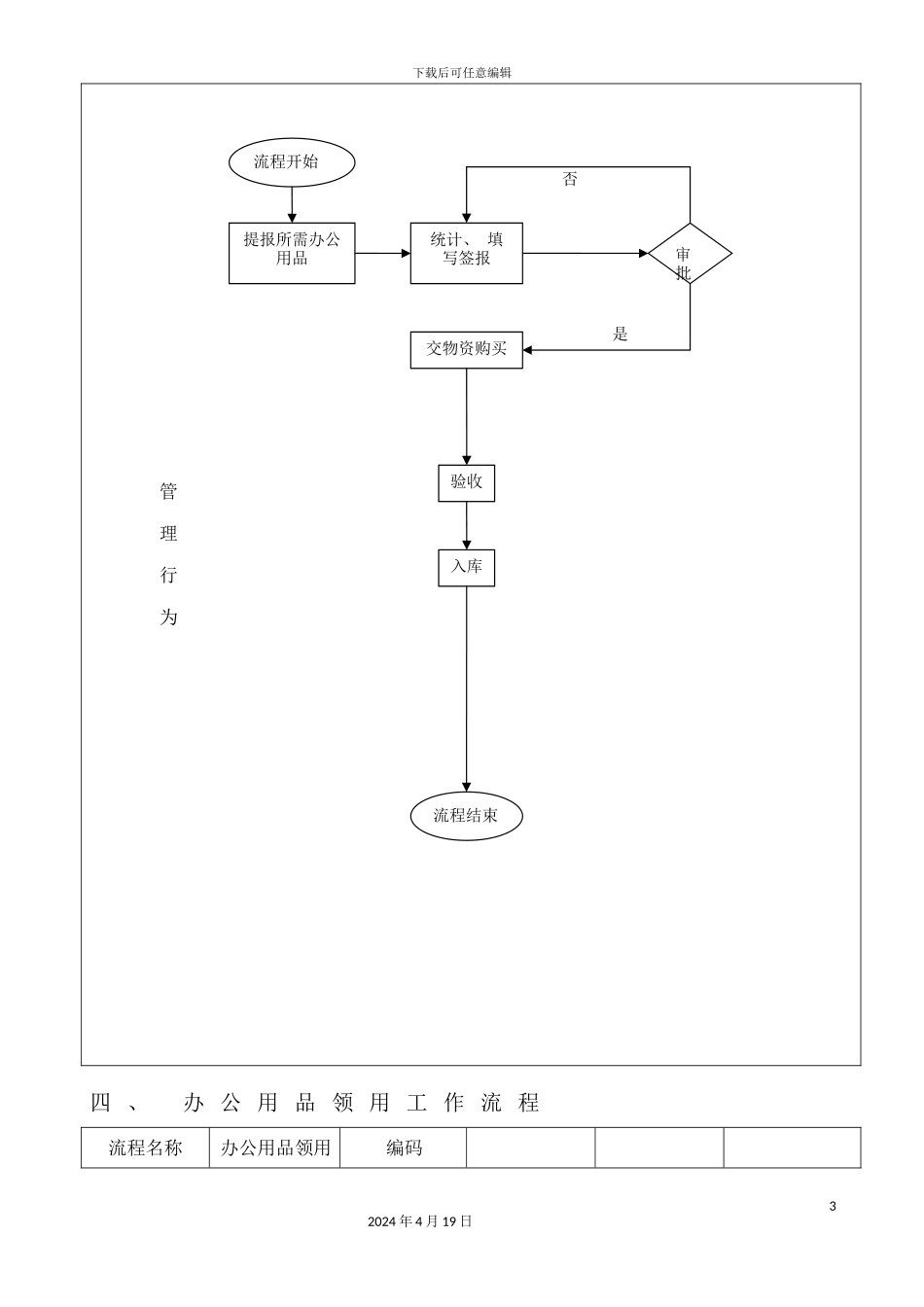 办公室工作流程汇编_第3页
