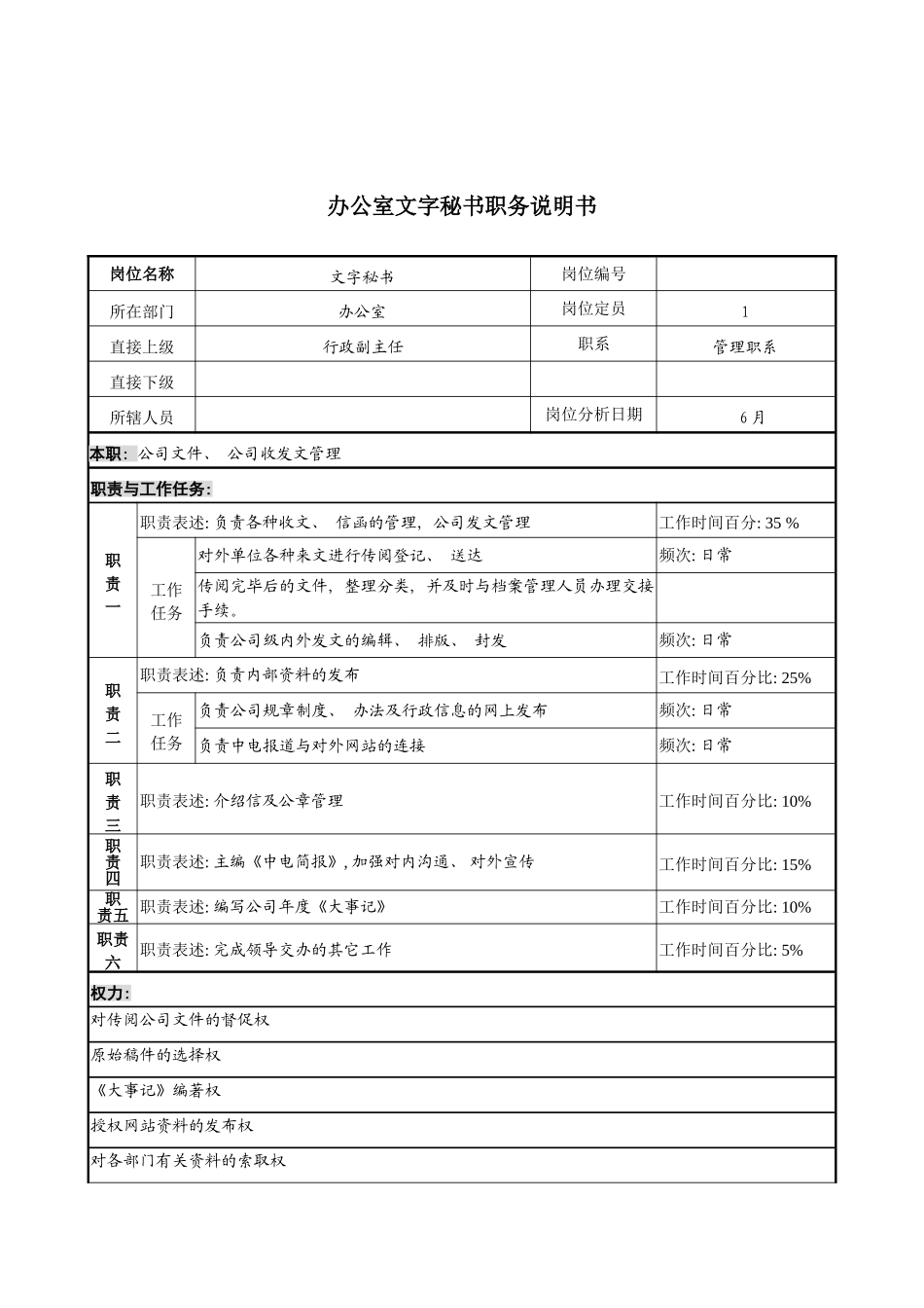 办公室文字秘书职务说明书_第2页