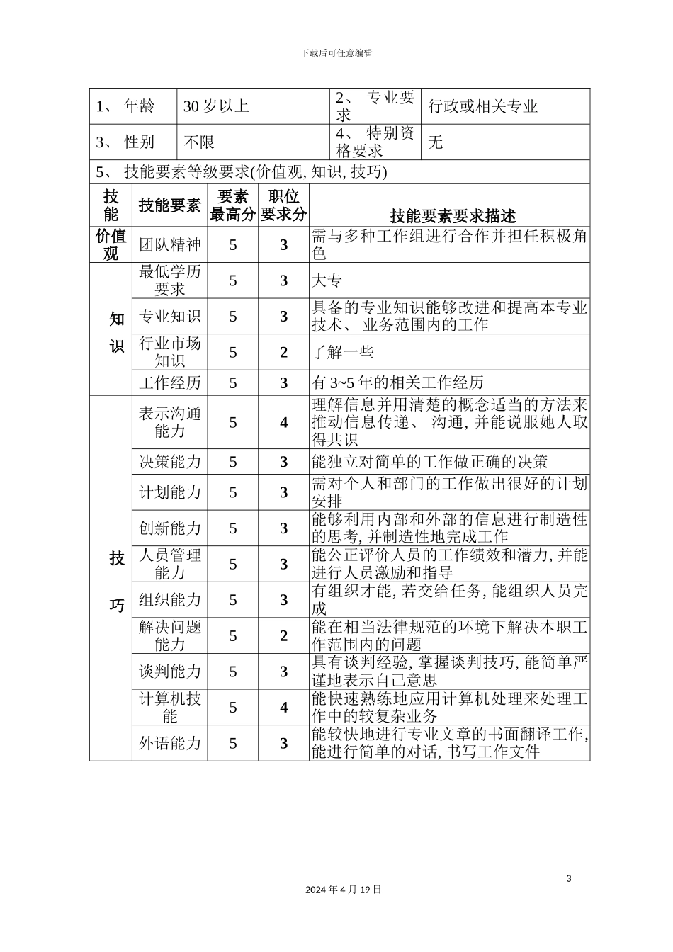 办公室文秘主管职位说明书_第3页