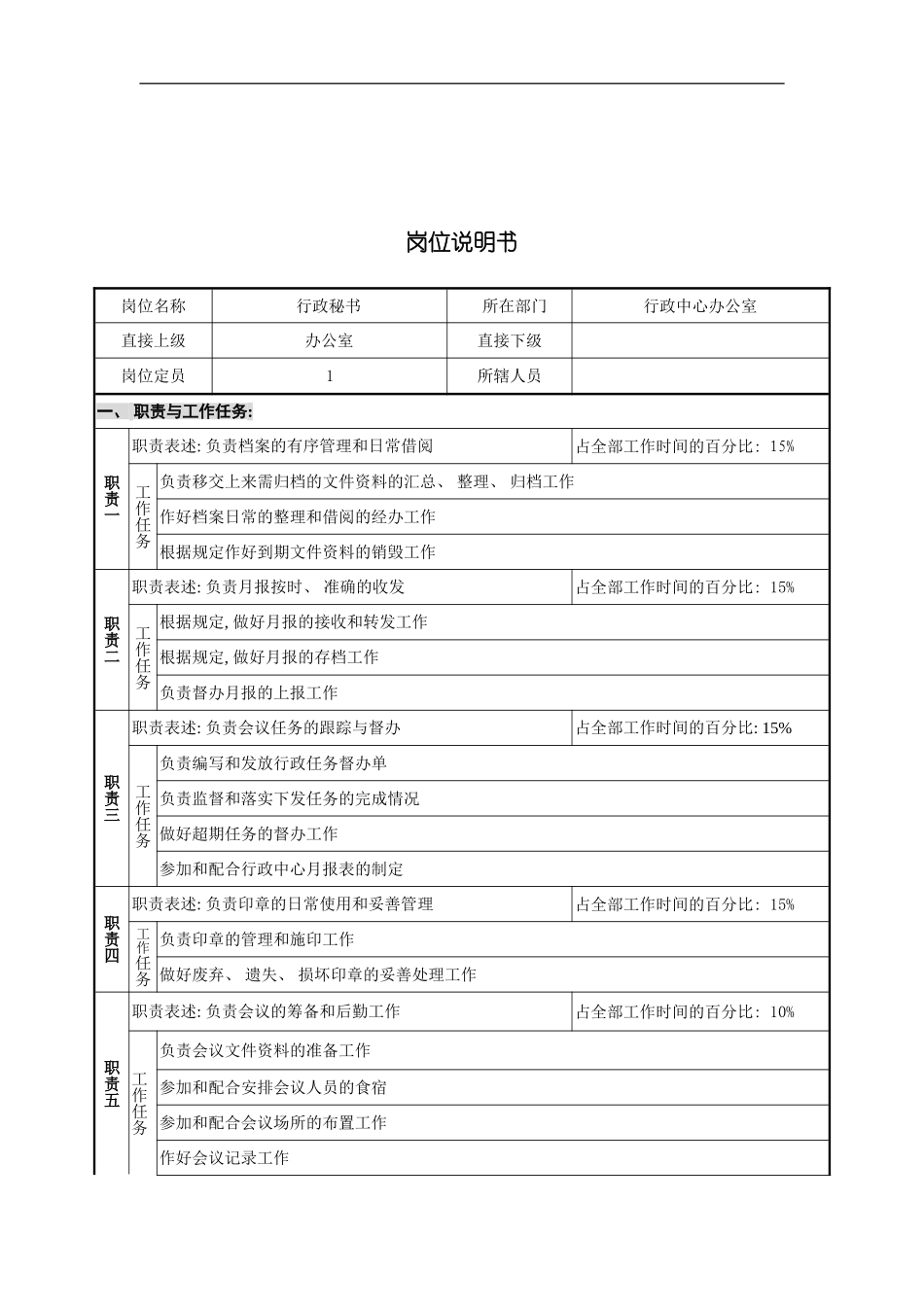 办公室秘书岗位说明书_第2页