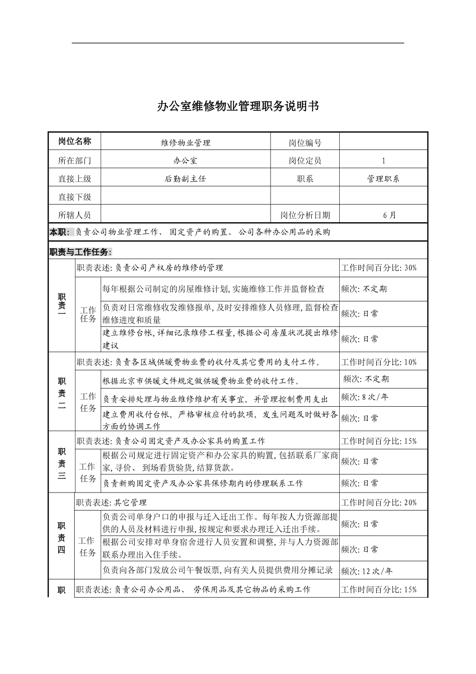 办公室维修物业管理职务说明书_第2页