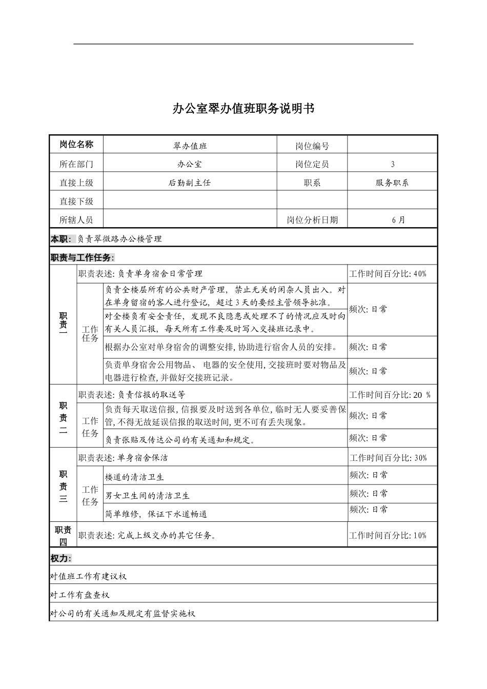 办公室翠办值班职务说明书_第2页