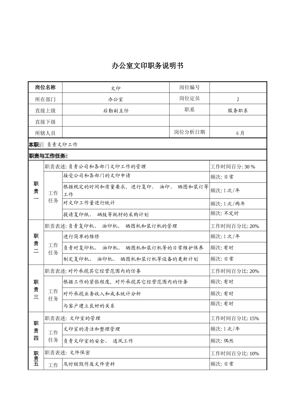 办公室文印职务说明书_第2页