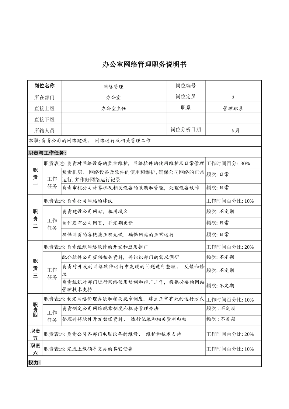 办公室网络管理职务说明书_第2页