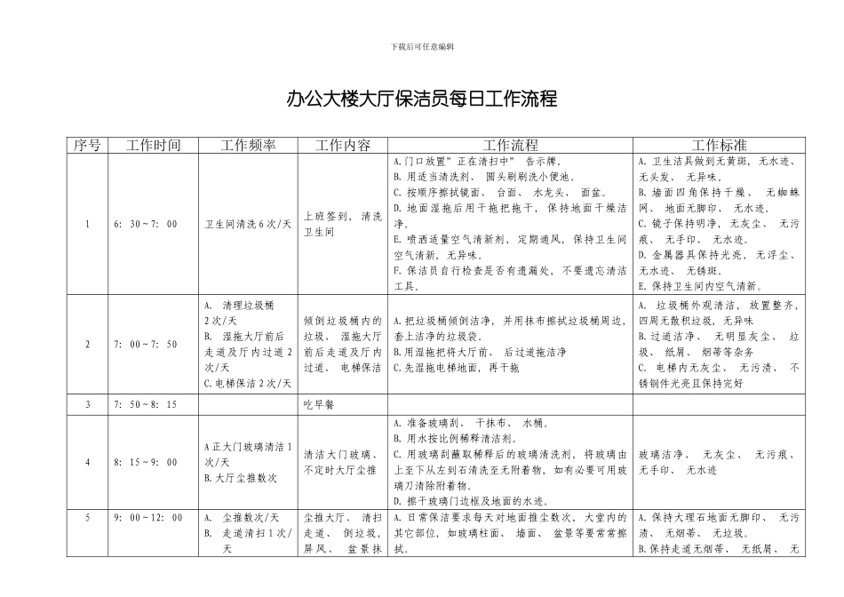 办公楼保洁班数字化管理方案模板_第1页
