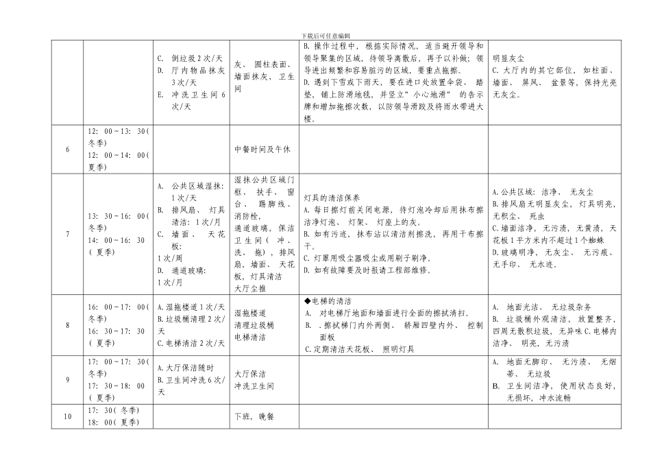办公楼保洁班数字化管理方案模板_第2页