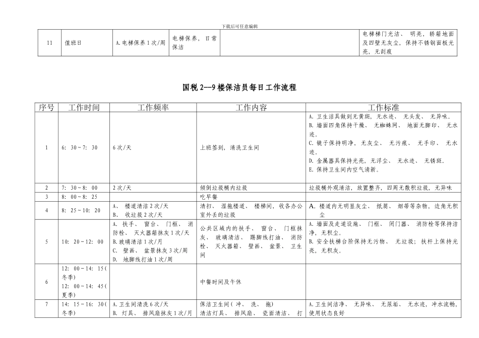 办公楼保洁班数字化管理方案模板_第3页