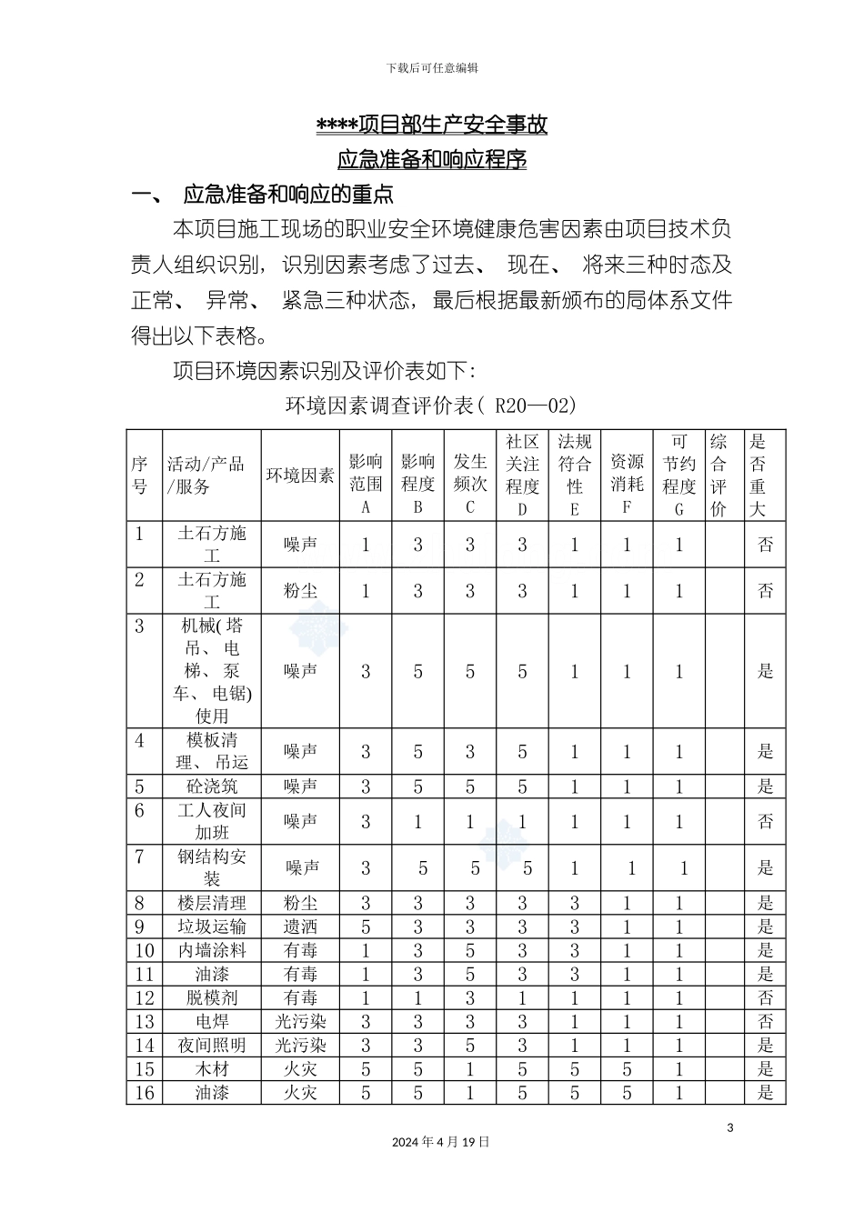 办公楼安全事故应急预案_第3页