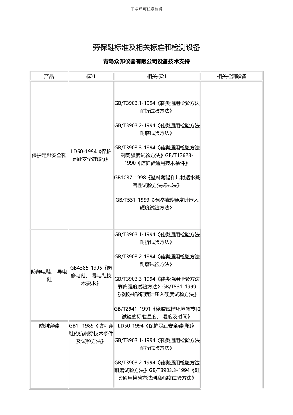 劳保鞋标准及相关标准和检测设备模板_第1页
