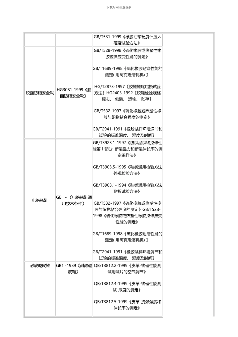 劳保鞋标准及相关标准和检测设备模板_第2页