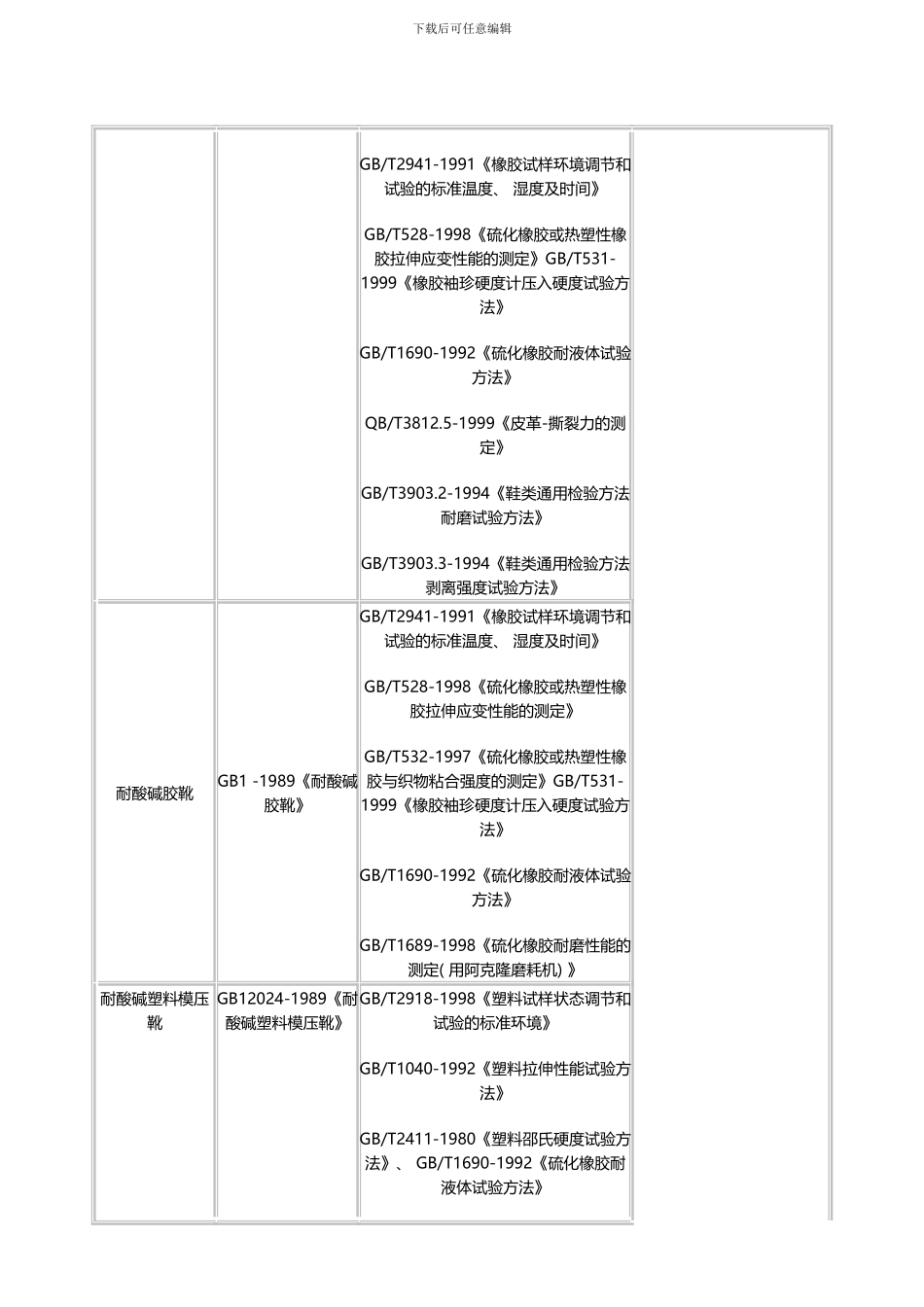 劳保鞋标准及相关标准和检测设备模板_第3页