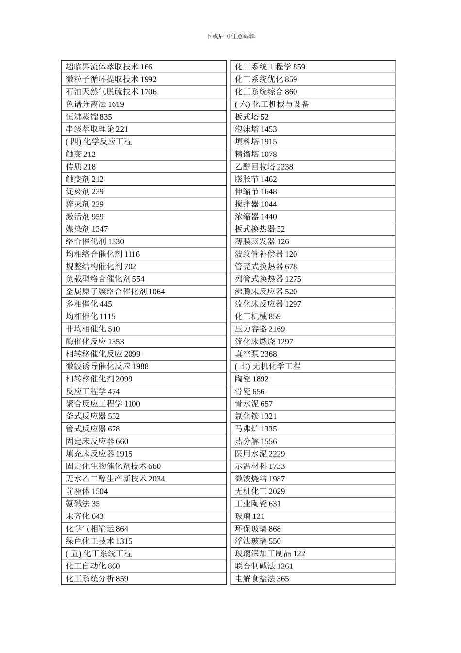 化学工程模板_第2页