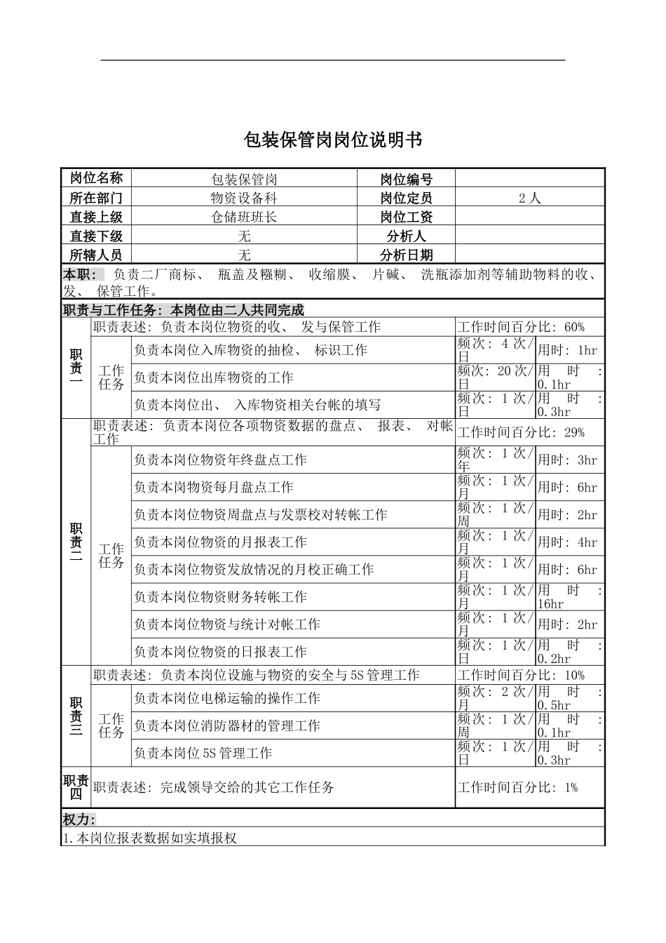 包装保管岗岗位说明书_第2页