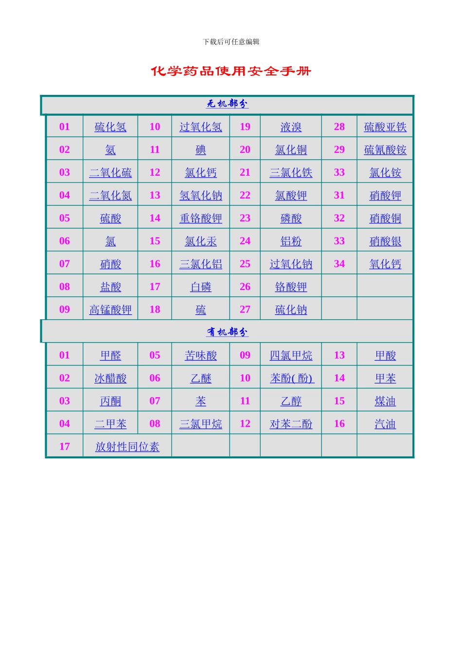 化学药品使用安全标准手册_第1页