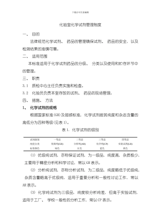 化学试剂管理制度模板