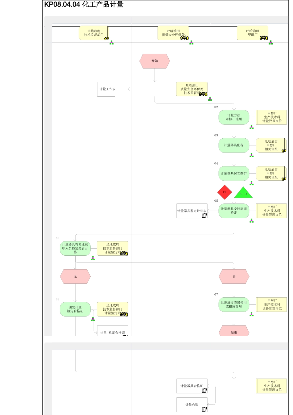 化工产品计量流程图_第2页