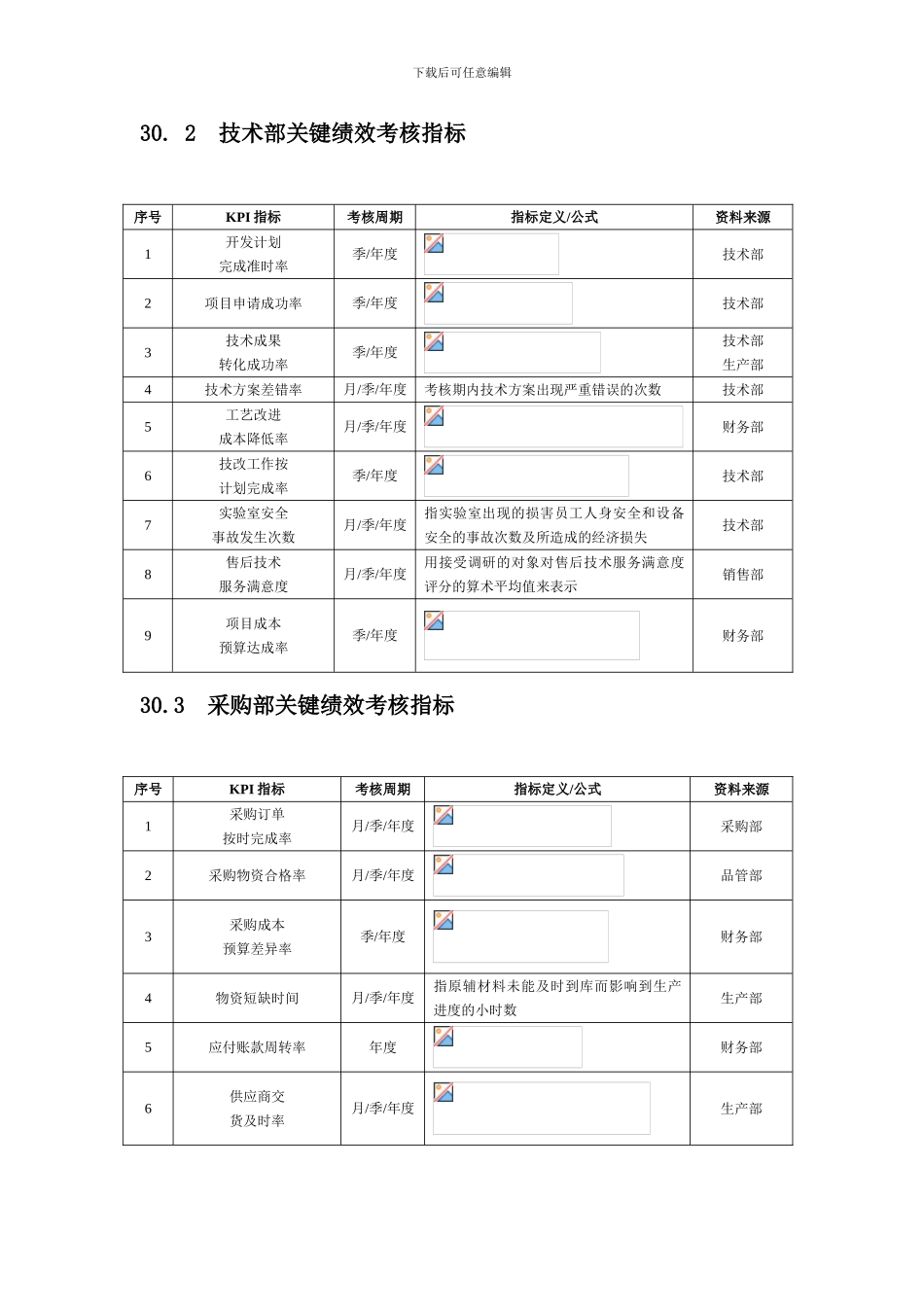 化工企业绩效考核全案样稿_第2页