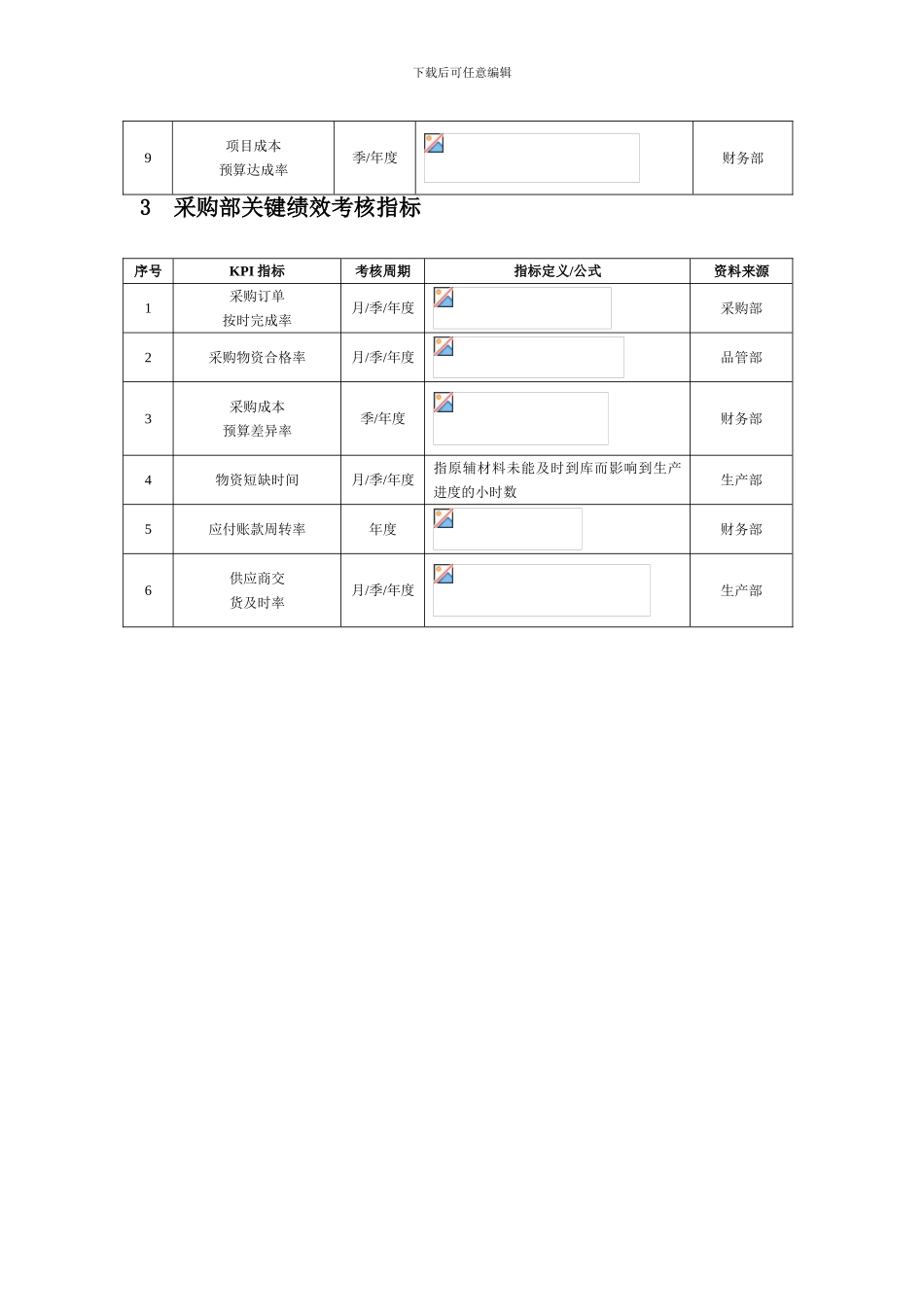 化工企业绩效考核全案_第2页