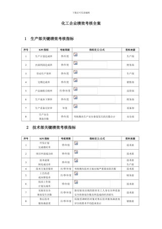 化工企业绩效考核全案