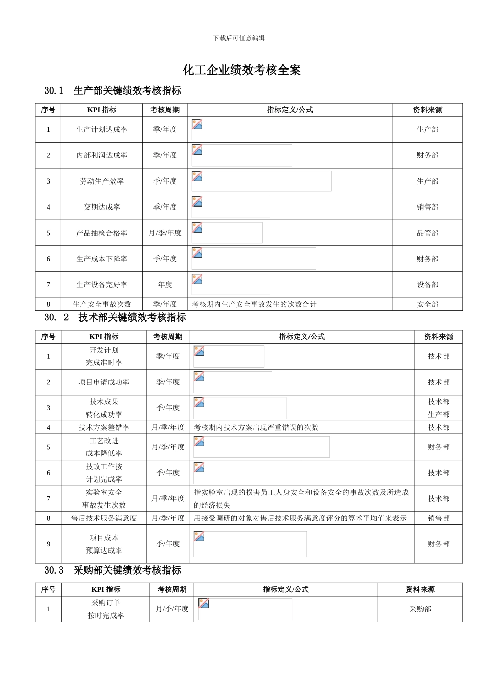 化工企业绩效考核_第1页
