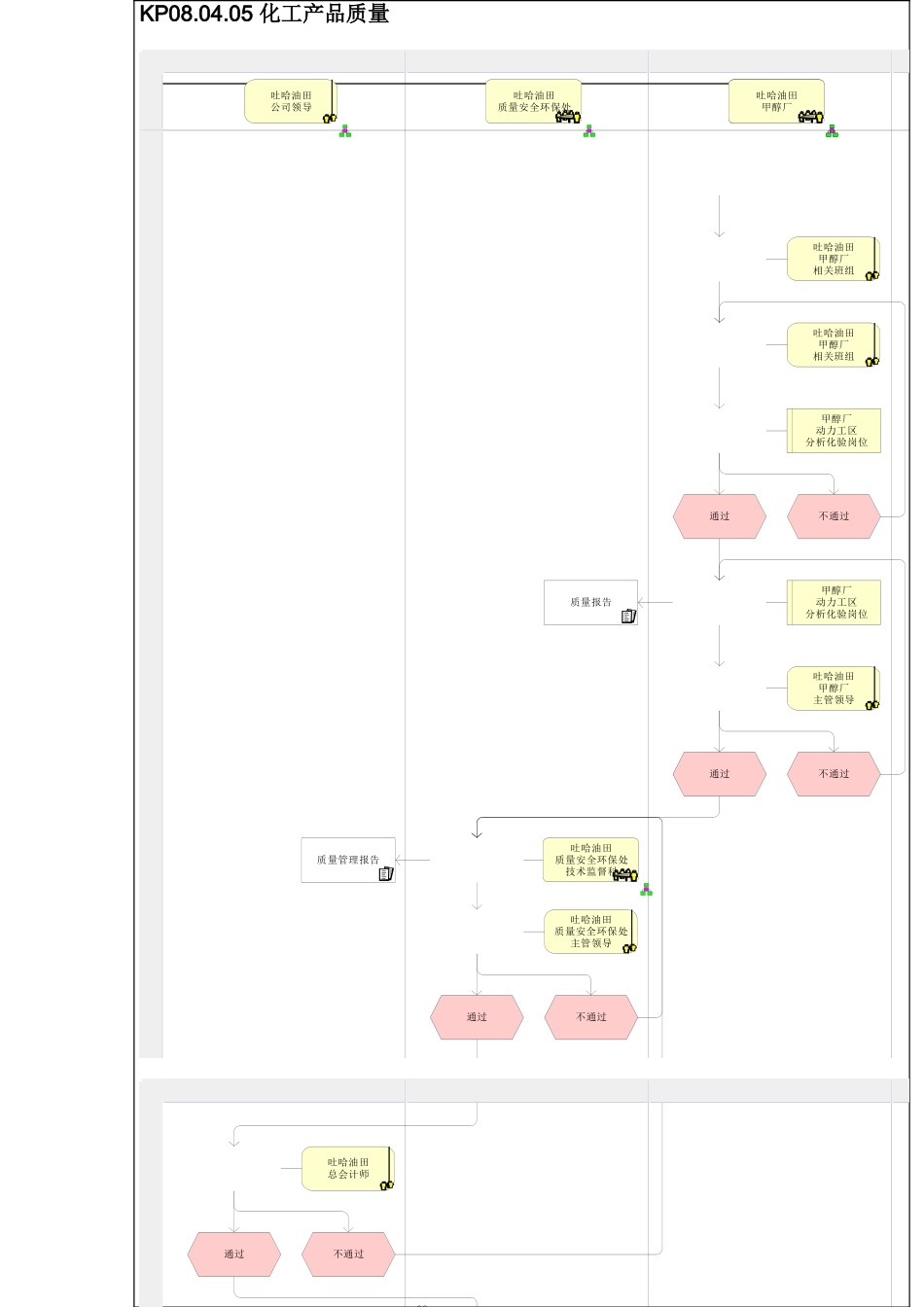 化工产品质量流程图_第2页