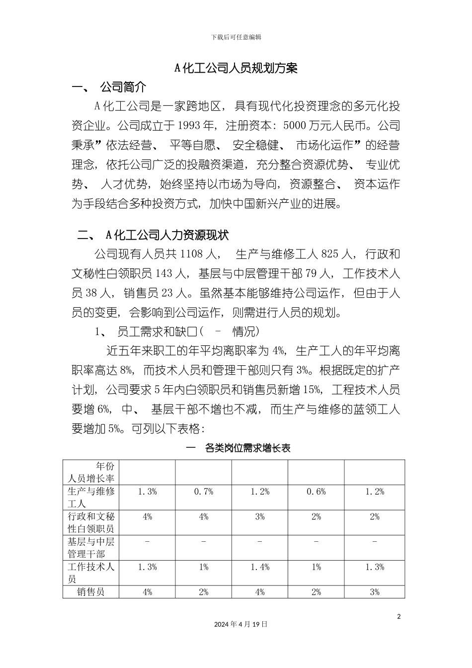 化工公司人力资源规划方案_第2页