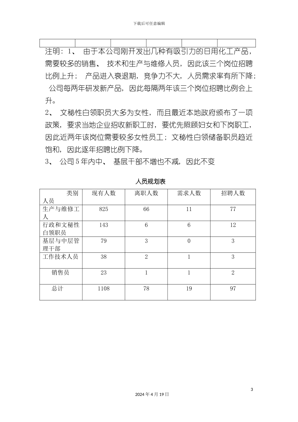 化工公司人力资源规划方案_第3页