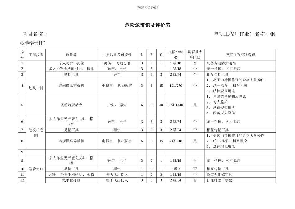 化工工艺管道工程安全技术表格_第3页