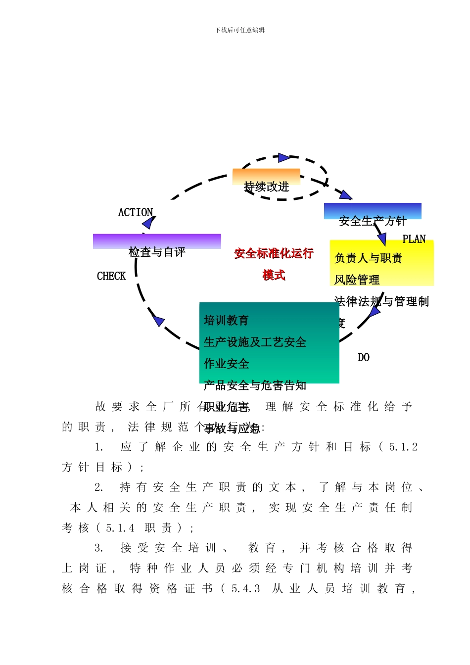 化工有限公司安全标准化员工手册_第3页