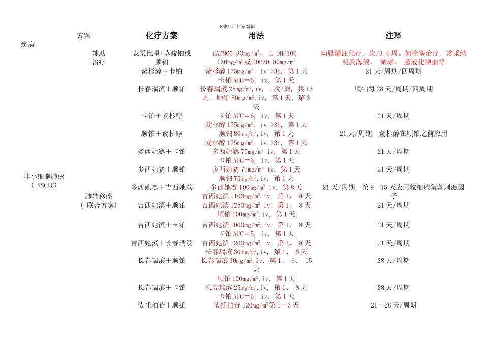 化疗方案国际标准样本_第1页