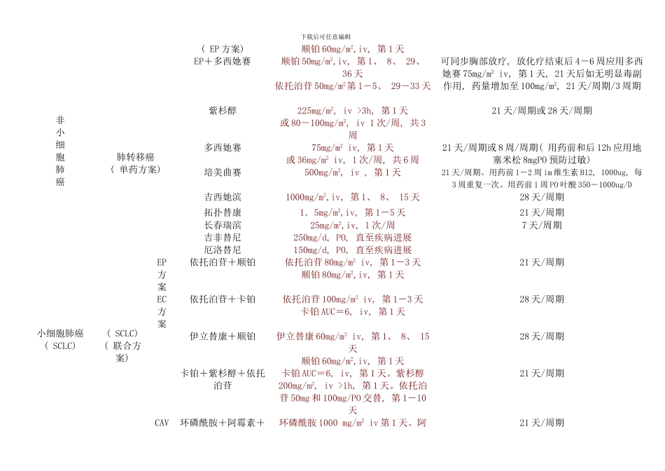 化疗方案国际标准样本_第2页