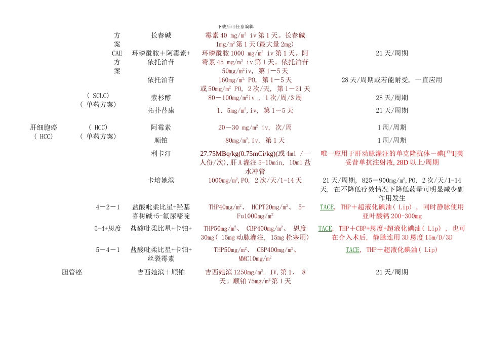 化疗方案国际标准样本_第3页