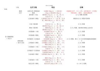 化疗方案国际标准样本