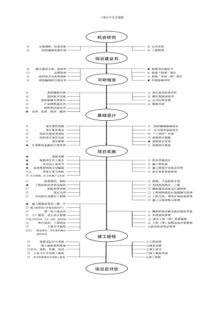 化工项目建设流程超实用样本
