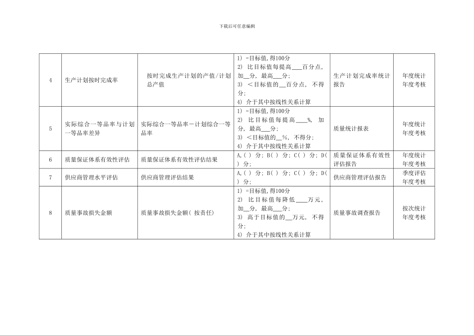 化纤企业生产总监绩效考核指标_第2页