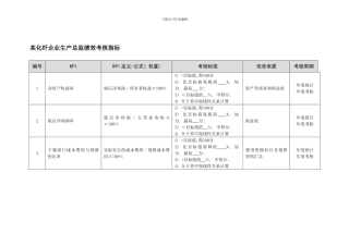 化纤企业生产总监绩效考核指标