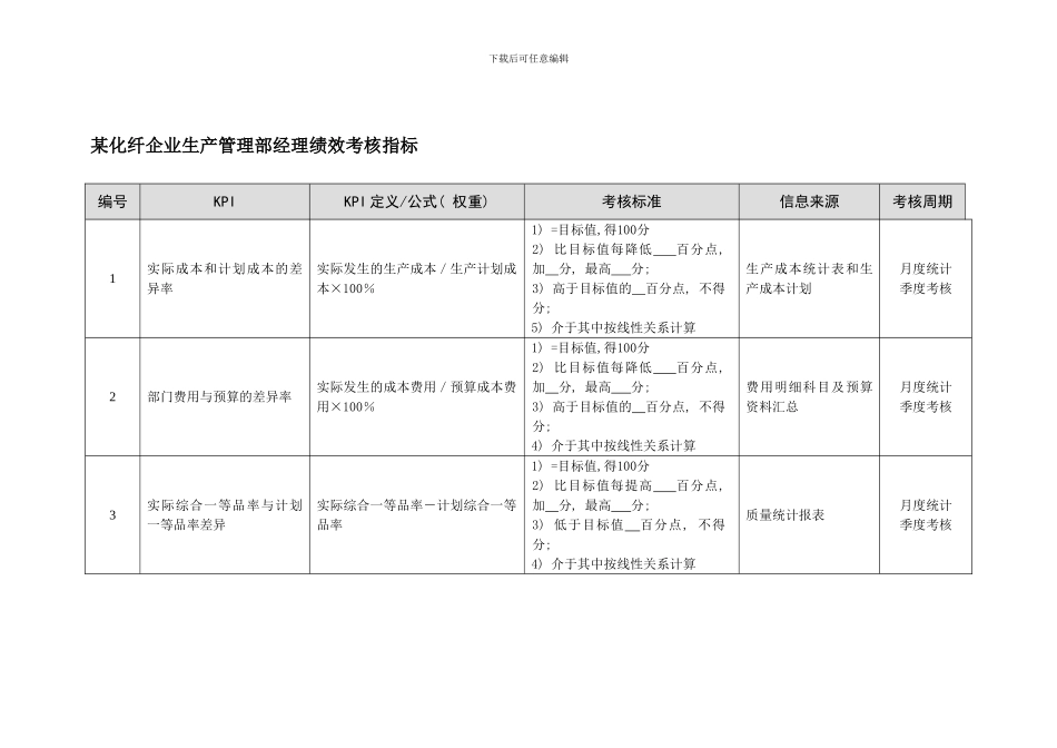 化纤企业生产管理部经理绩效考核指标_第1页