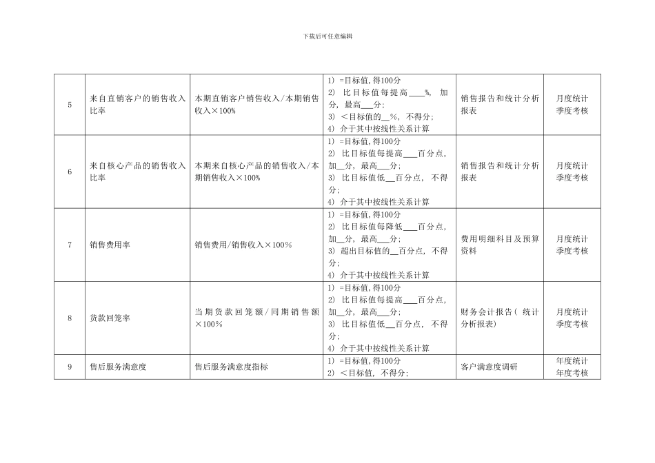 化纤企业销售总经理绩效考核指标_第2页