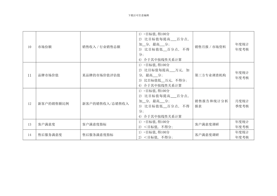 化纤企业销售总经理绩效考核指标_第3页
