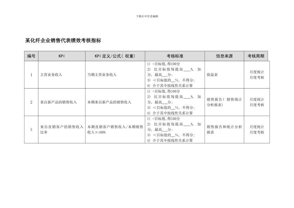 化纤企业销售代表绩效考核指标_第1页