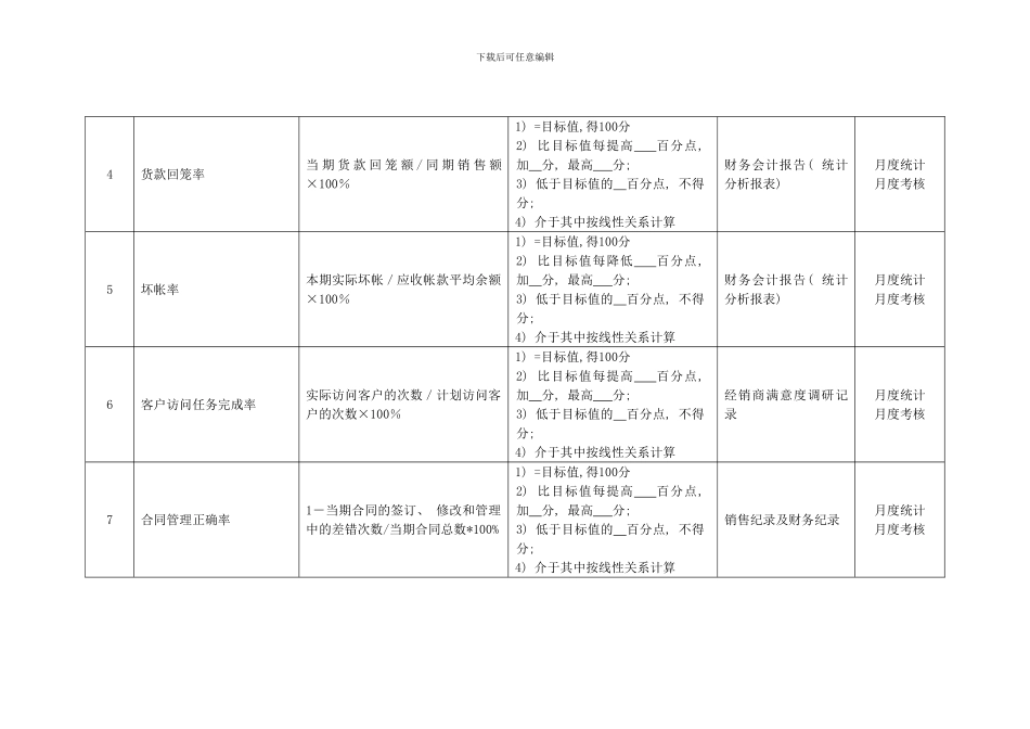 化纤企业销售代表绩效考核指标_第2页