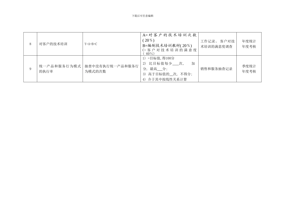 化纤企业销售代表绩效考核指标_第3页