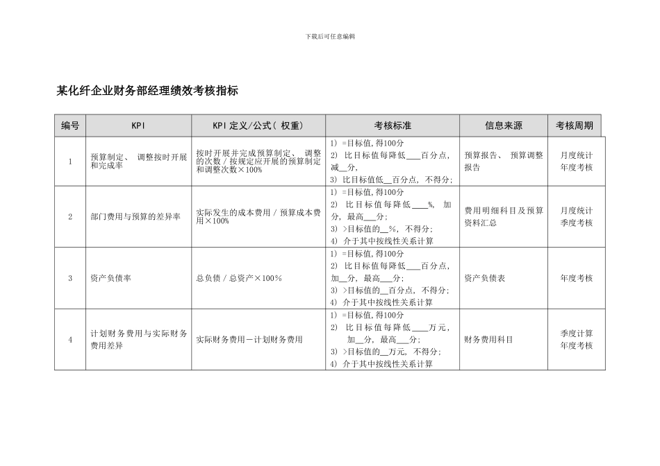 化纤企业财务部经理绩效考核指标_第1页