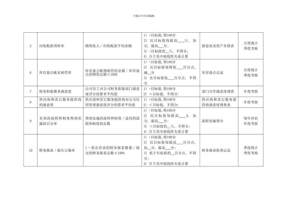 化纤企业财务部经理绩效考核指标_第2页