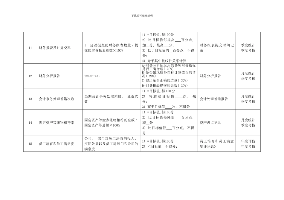 化纤企业财务部经理绩效考核指标_第3页